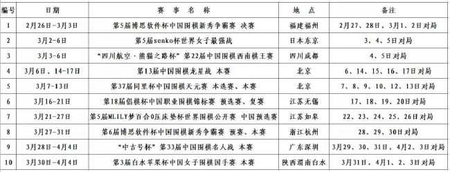 巴萨今夏签约罗克，球员原计划于2024年夏天正式加盟，但提前半个赛季在2024冬窗加盟。